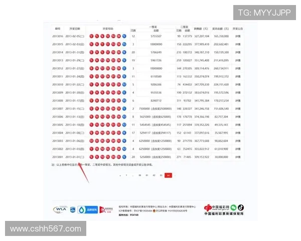 东方大乐透最新开奖走势深度分析与预测